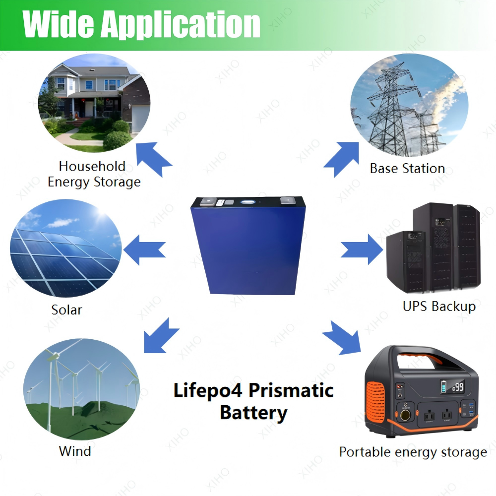 XIHO New Arrival 1C Max Discharge REPT 3.2V 150Ah lithium iron phosphate battery for Electric Motorcycle