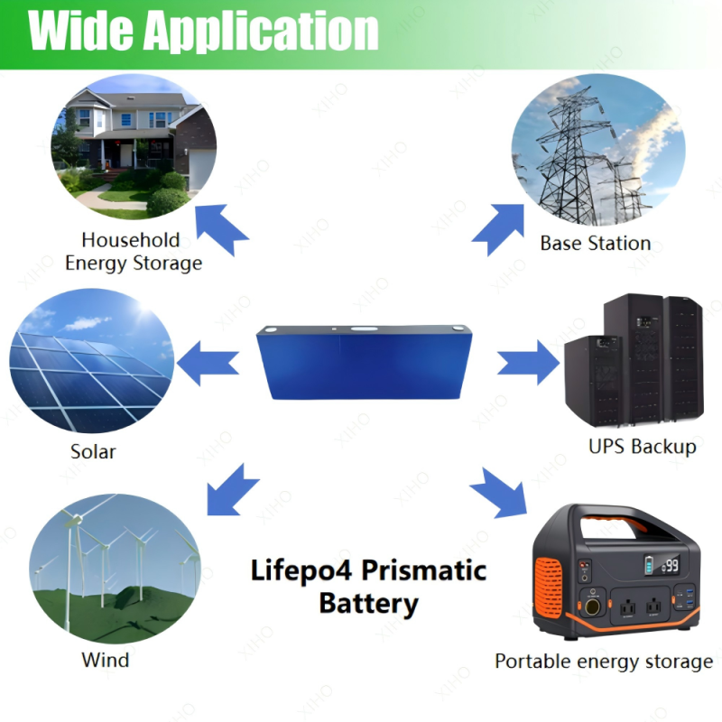 XIHO High Quality 11000 Cycle life HITHIUM 3.2V 1175Ah lithium iron phosphate battery for Base Station