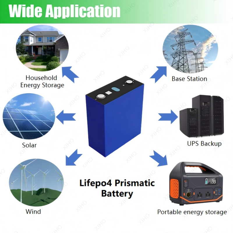 XIHO Factory Price 4000 Cycle life Gotion 3.2V 340Ah lithium iron phosphate battery for Household Energy Storage