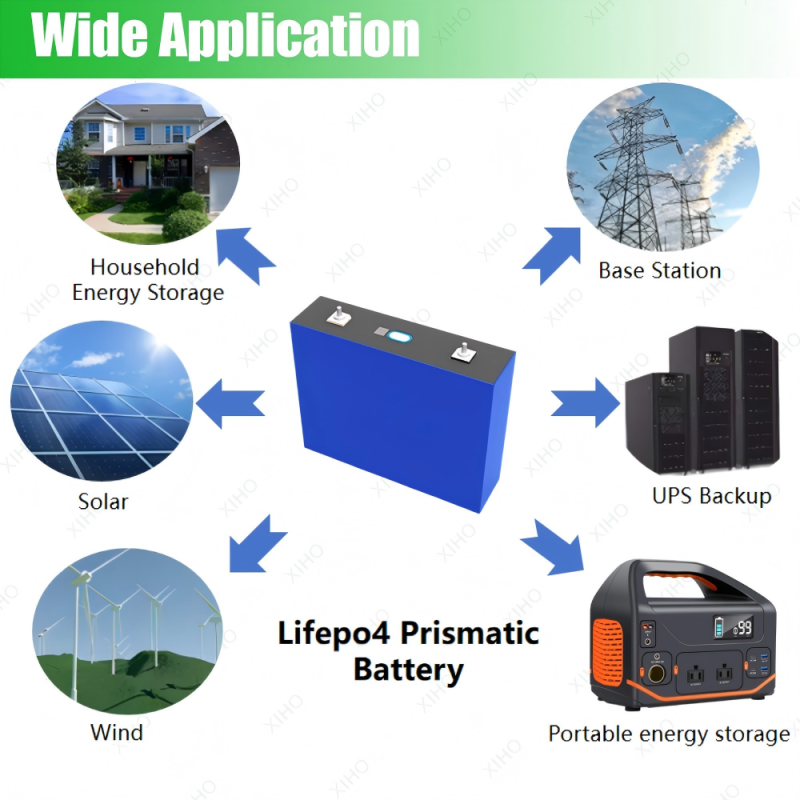 XIHO 9000 Cycle life Fast Shipping REPT 3.2V 565Ah lithium iron phosphate battery for Base Station