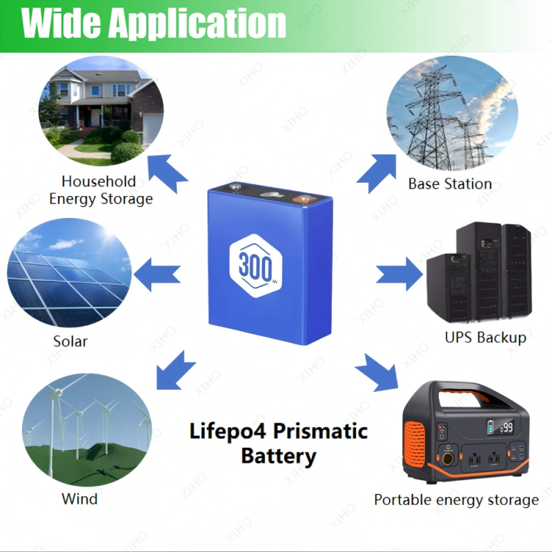 XIHO Factory Direct 12000 Cycle life HITHIUM 3.2V 300Ah lithium iron phosphate battery for Base Station