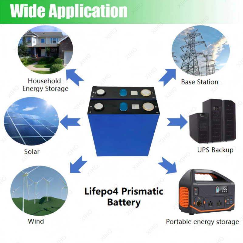 XIHO 4000 Cycle life Hot Selling Gotion 3.2V 230Ah lithium iron phosphate battery for Household Energy Storage