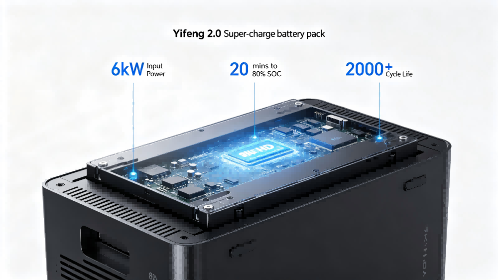 Sunwoda’s Xindong Launches Yifeng 2.0 Super-Charge Battery &amp; Light Power Alliance at CIBF 2025
