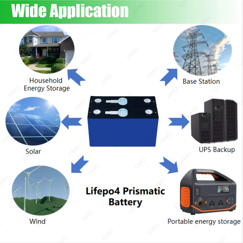 XIHO 9000 Cycle life CALB 3.2V 130Ah Hot Selling lithium iron phosphate battery for Base Station