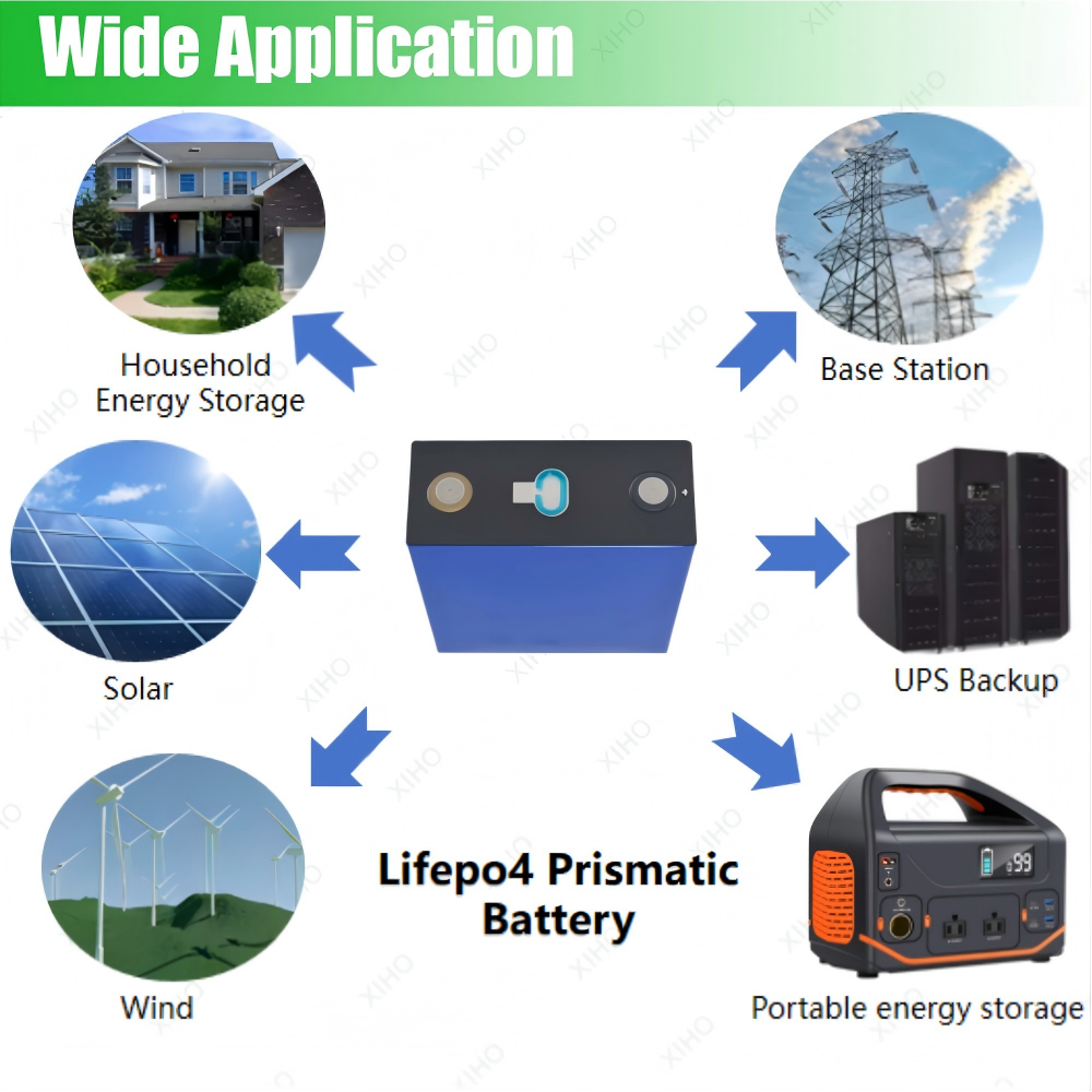 XIHO 6000 Cycle life CATL 3.2V 306Ah High Quality lithium iron phosphate battery for Portable Energy Storage​