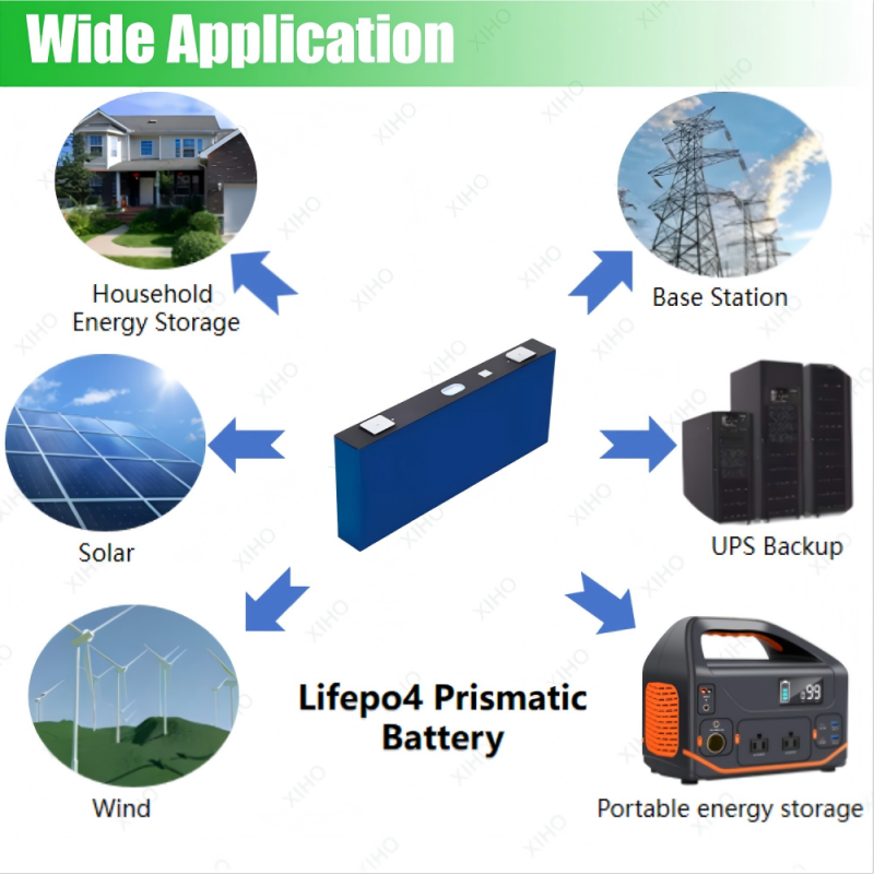 XIHO 8000 Cycle life CALB 3.2V 177Ah Hot Selling lithium iron phosphate battery for Household Energy Storage