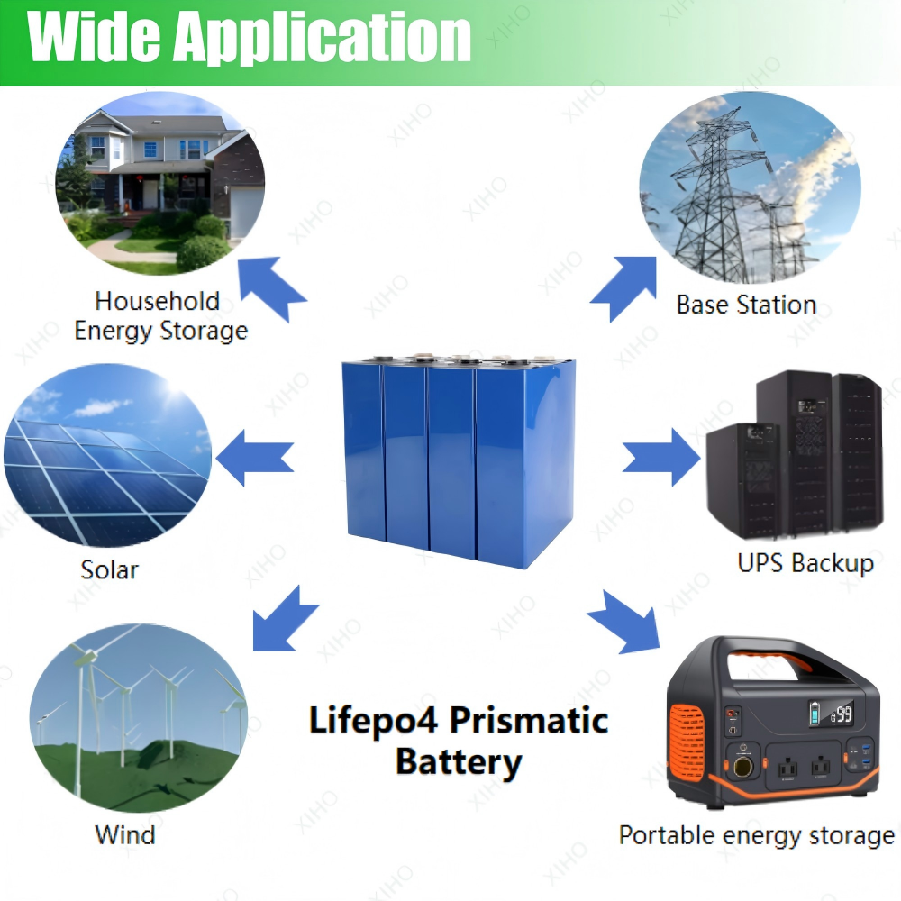 XIHO CATL 3.2V 202Ah Best Price 1C Max Discharge rate lithium iron phosphate battery for Base Station