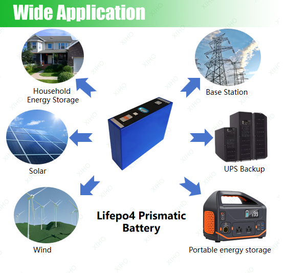 XIHO Factory Price 8000 Cycle life CATL 3.2V 530Ah lithium iron phosphate battery for Portable Energy Storage​
