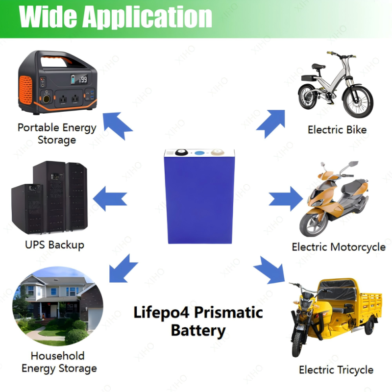 XIHO Wholesale Price 3500 Cycle life EVE 3.2V 80Ah lithium iron phosphate battery for Household Energy Storage