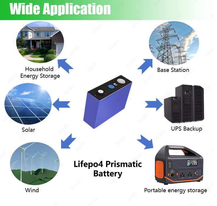 XIHO Factory Direct 5000 Cycle life EVE 3.2V 102Ah lithium iron phosphate battery for Household Energy Storage