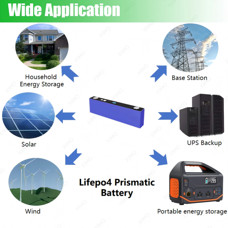 XIHO 1C Max Discharge rate New Arrival EVE 3.2V 124.9Ah lithium iron phosphate battery for Portable Energy Storage