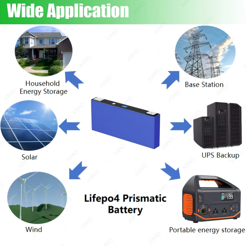 XIHO Hot Selling 1C Max Discharge rate EVE 3.2V 172.1Ah 172AH lithium iron phosphate battery for Portable Energy Storage