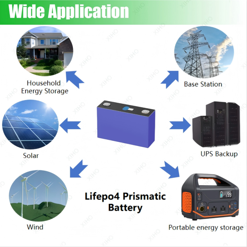 XIHO 4000 Cycle life Hot Selling EVE 3.2V 202Ah lithium iron phosphate battery for Household Energy Storage