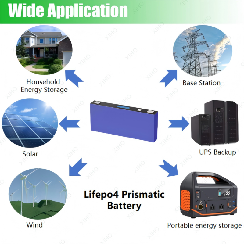 XIHO New Design 5000 Cycle life EVE 3.2V 234Ah lithium iron phosphate battery for Base Station