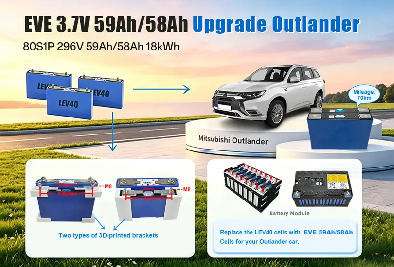 Giving your Outlander a new lease on life!