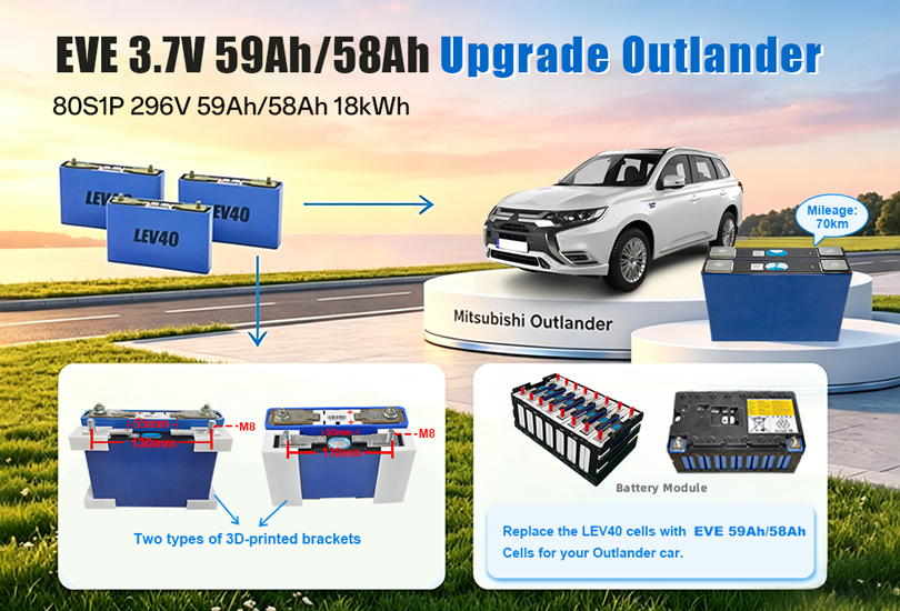 Giving your Outlander a new lease on life!
