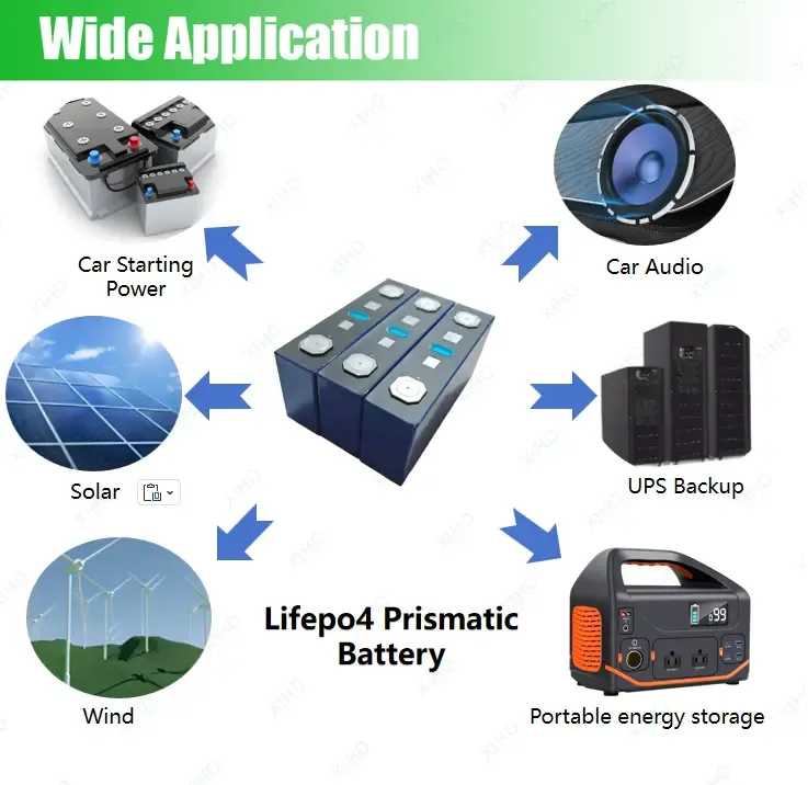 XIHO NEW EVE 95.8Ah Lithium Ion Battery 3.2V Cell
