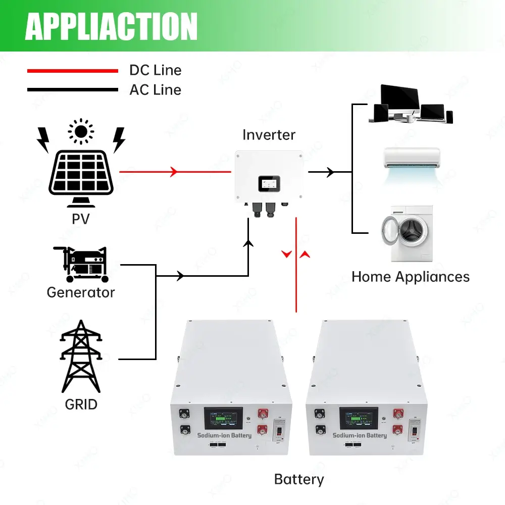 XIHO 8kWh Stackable Sodium-ion Battery pack 160Ah Grade A Cells PACE BMS for Solar Home Energy Storage Manufacture Direcetly Supply
