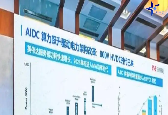 EVE Energy Shows BBU Solutions for 800V HVDC AI Data Centers at OCP China 2026