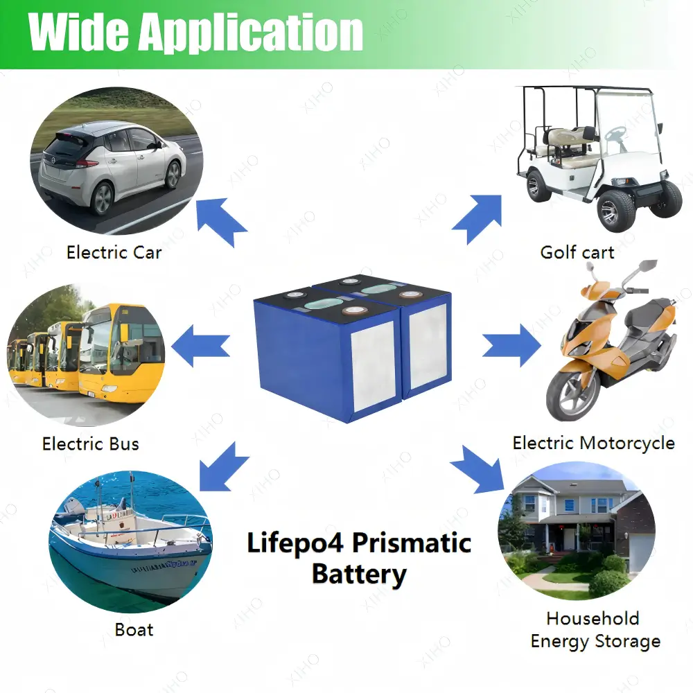 XIHO CATL 3.7V 205Ah NMC Prismatic Battery for Household Energy Storage