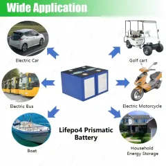 XIHO CATL 3.7V 205Ah NMC Prismatic Battery for Household Energy Storage