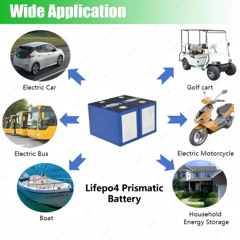 XIHO CATL 3.7V 205Ah NMC Prismatic Battery for Household Energy Storage