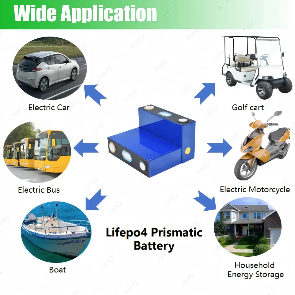 XIHO CATL 160AH 163Ah 3.7V NMC Prismatic Battery for Electric Car