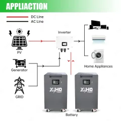 XIHO 51.2V 16S1P 628AH 668Ah LifePo4 Cell 32kWh 34kWh Lithium Ion Battery Pack