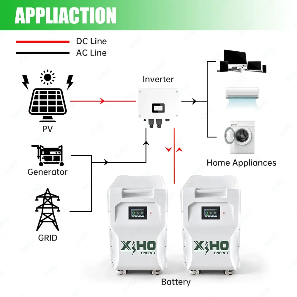 XIHO 51.2V 34KWh 300A 16S1P 628AH 668Ah Lifepo4 Battery Pack With JK BMS
