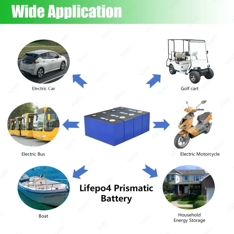 XIHO New Arrival CATL 3.2V 150AH lithium iron phosphate battery for Household Energy Storage
