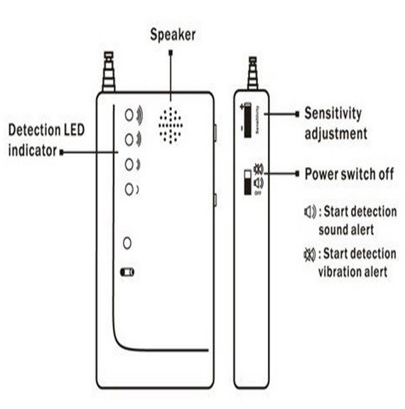 100MHz to 2600MHz RF Signal Bug Cellular phone detector CC307