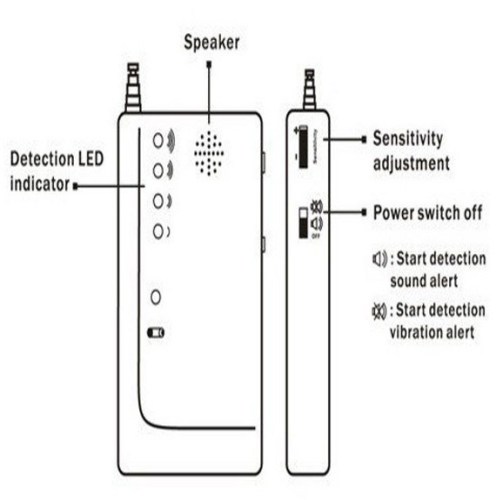 100MHz to 2600MHz RF Signal Bug Cellular phone detector CC307