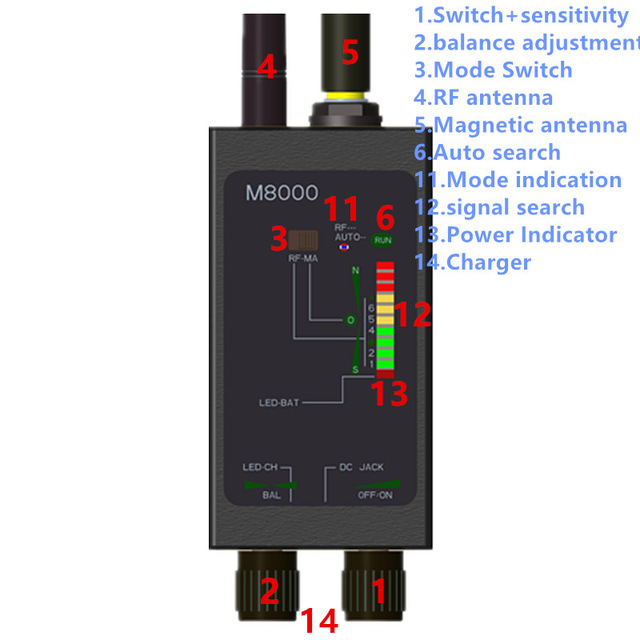 1MHz-12gh Radio Anti-Spy Detector Fbi GSM RF Signal Auto Tracker Detectors GPS Tracker Finder M8000
