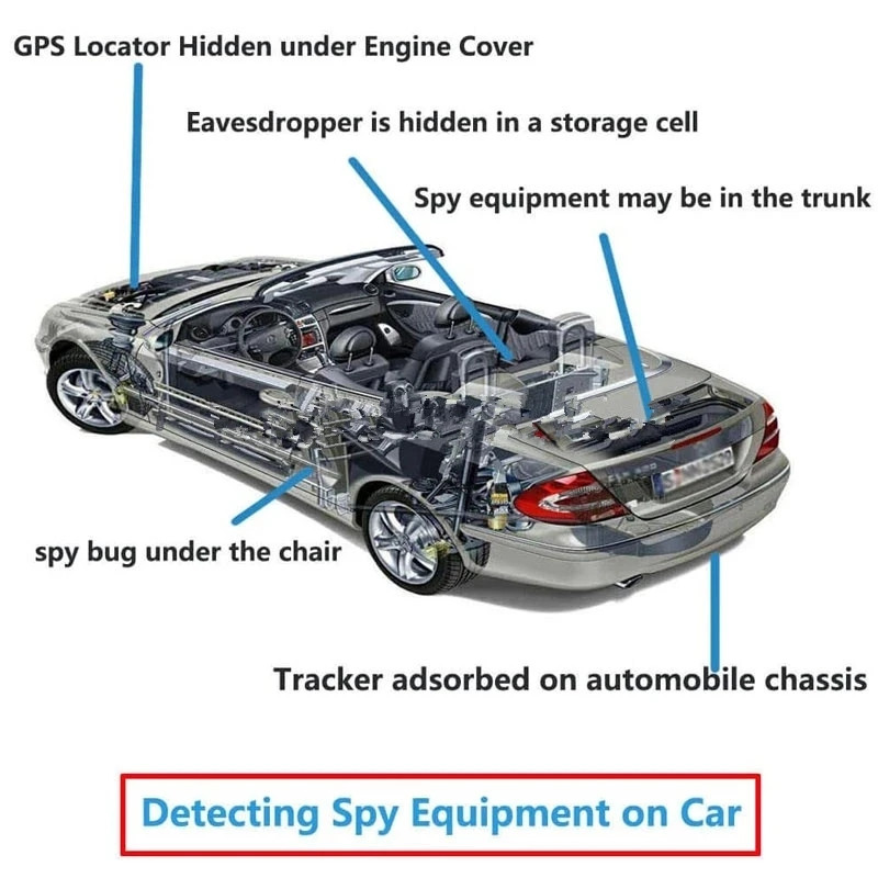 Anti Candid Camera Bug Detector Anti-spy RF Bug Detector