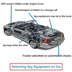 Anti Candid Camera Bug Detector Anti-spy RF Bug Detector