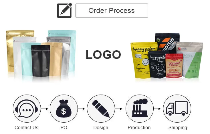 Custom process for spout pouch