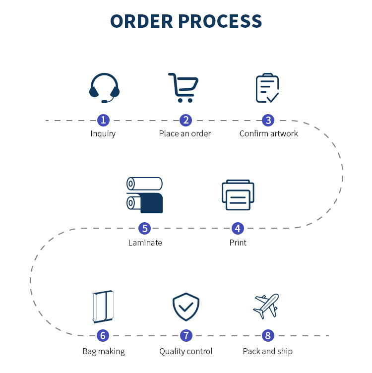 custom stand up pouch order process