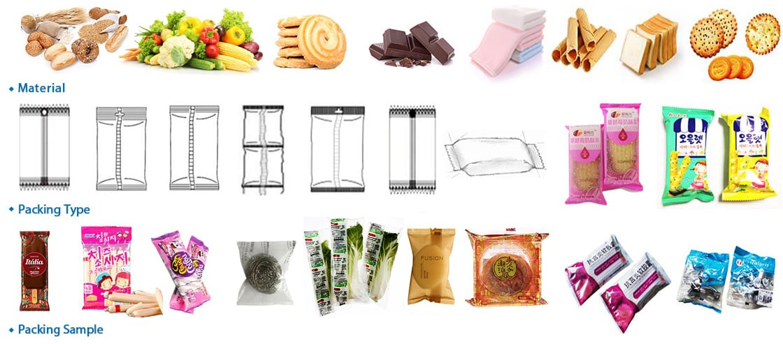 Laminated packaging film for food