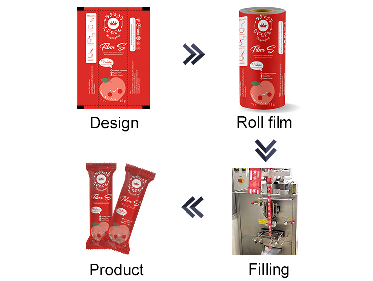 custom packaging film for FFS machines