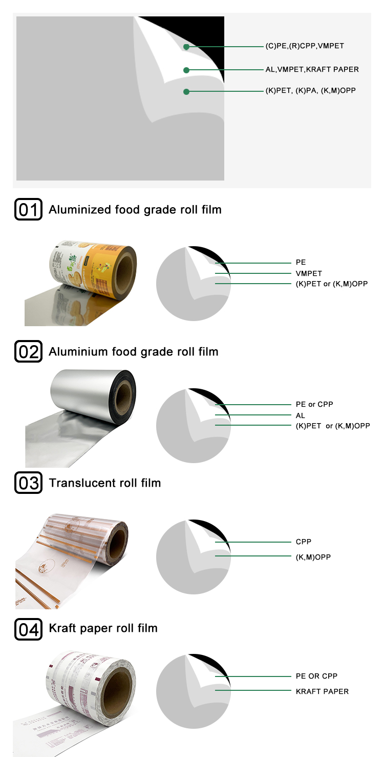 laminated plastic film roll packaging materials