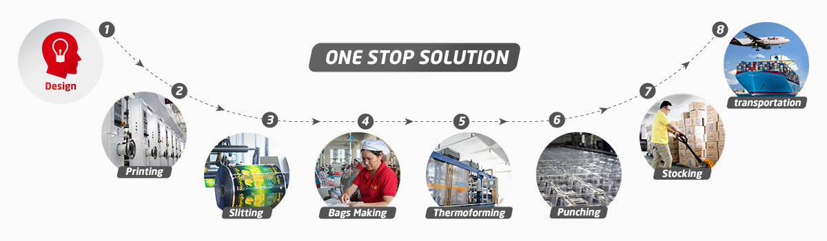 one-stop custom solution