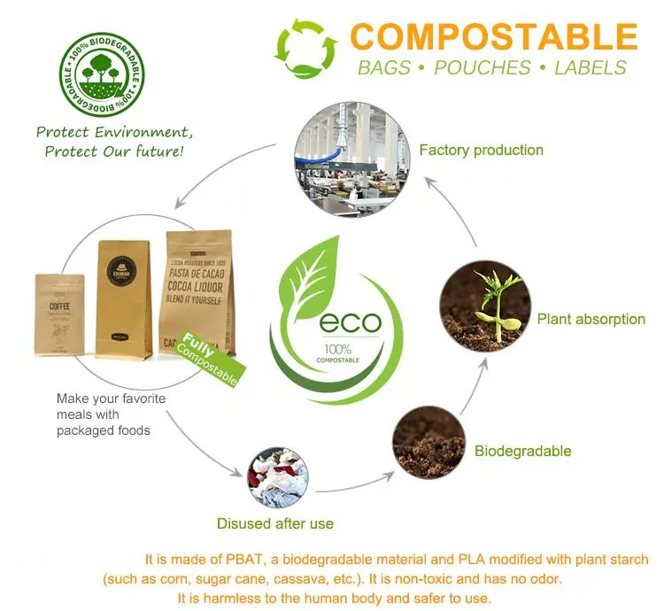 Compostable Flat Pouch, 3 Side Seal Bag Packaging Wholesale