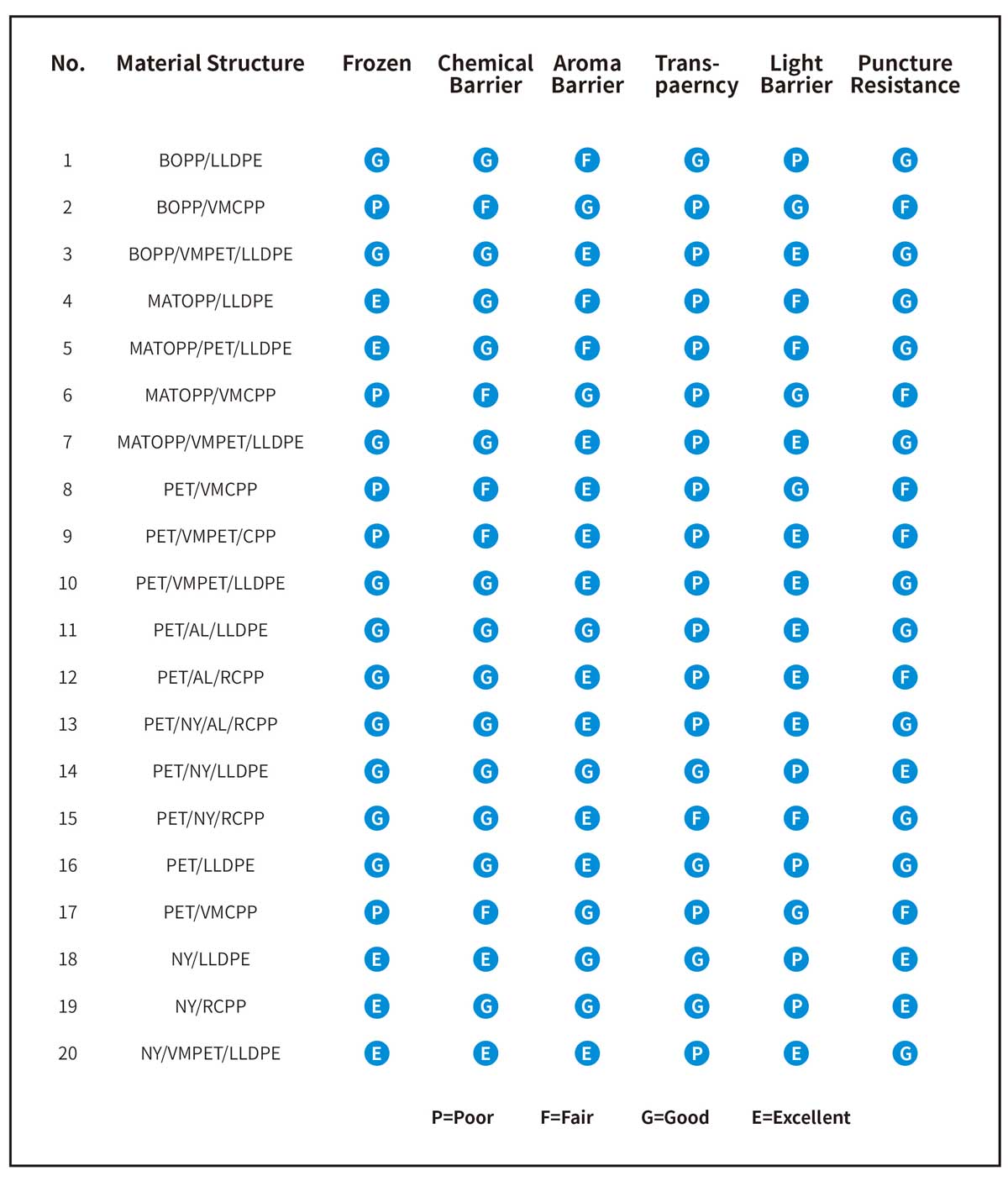 materials sheet