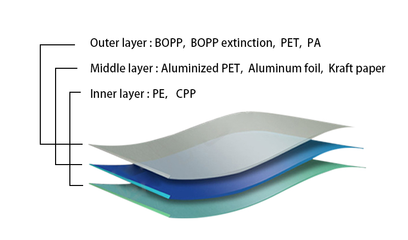 materials structure of plastic packaging rolls films
