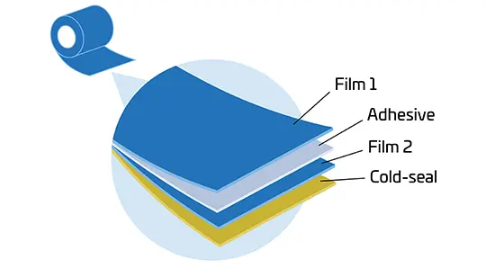Materials of cold seal films