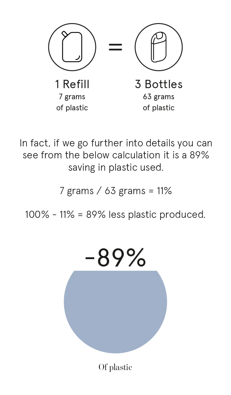 why choose refill pouch