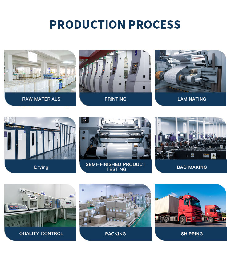 packaging production process