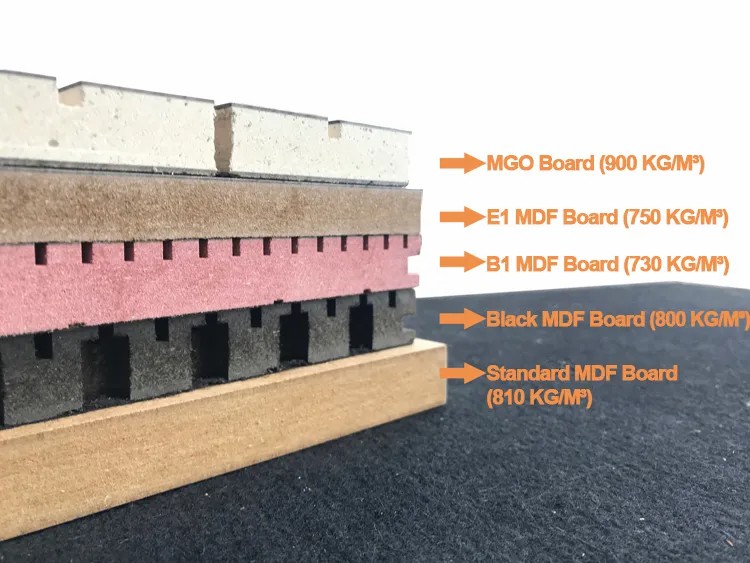 Perforated Acoustic Panels (E1 MDF)