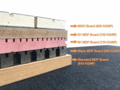 Perforated Acoustic Panels (E1 MDF)