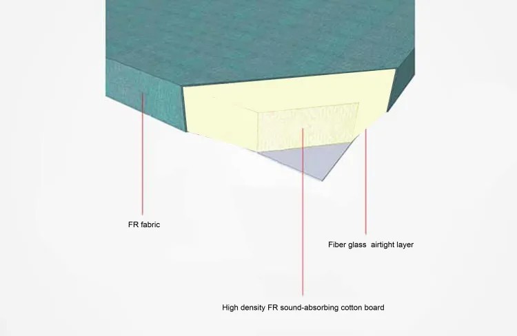 Fabric Wrapped Sound-Absorbing Panels